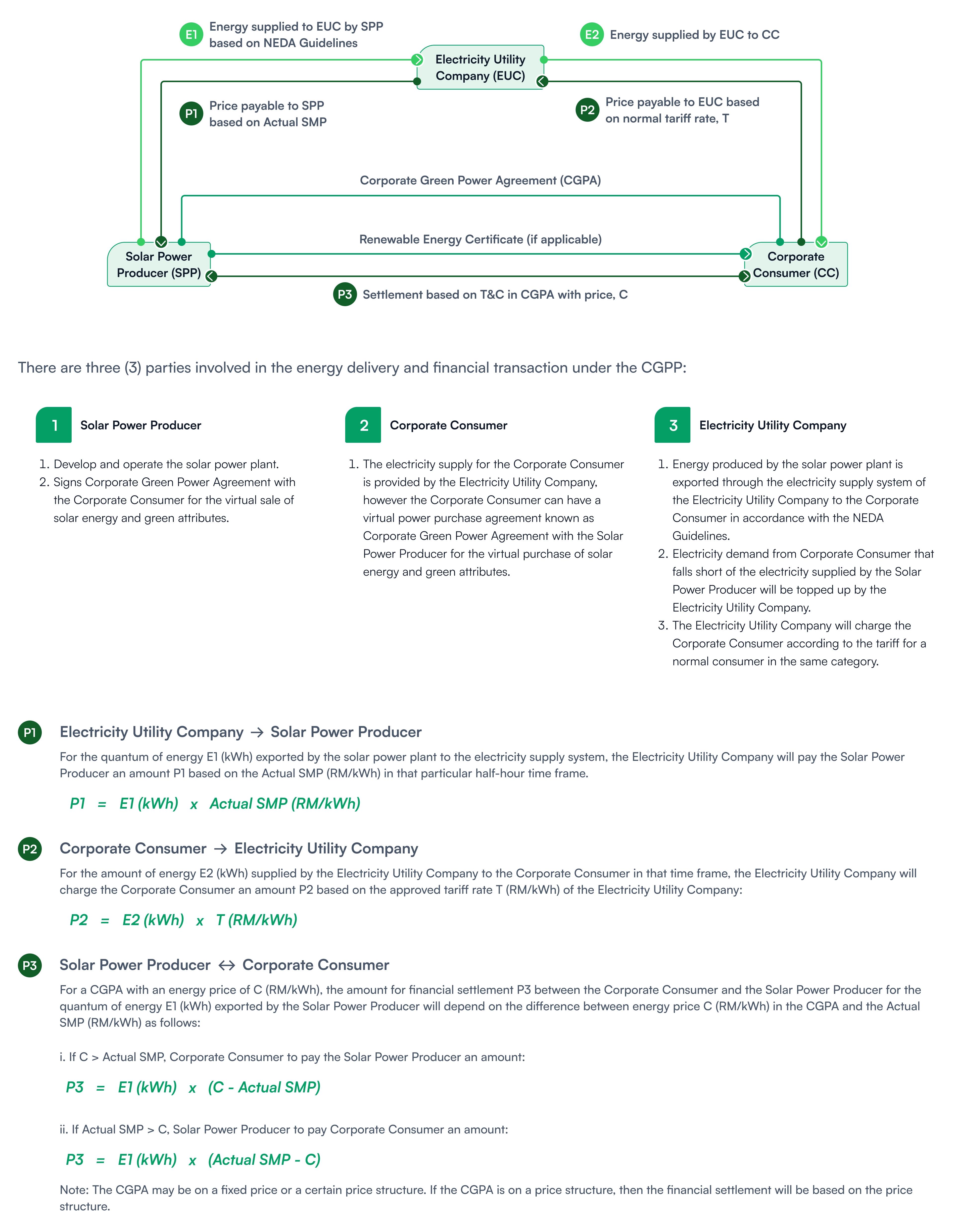 CGPP Framework and Financial Transaction CGPP Framework and Financial Transaction