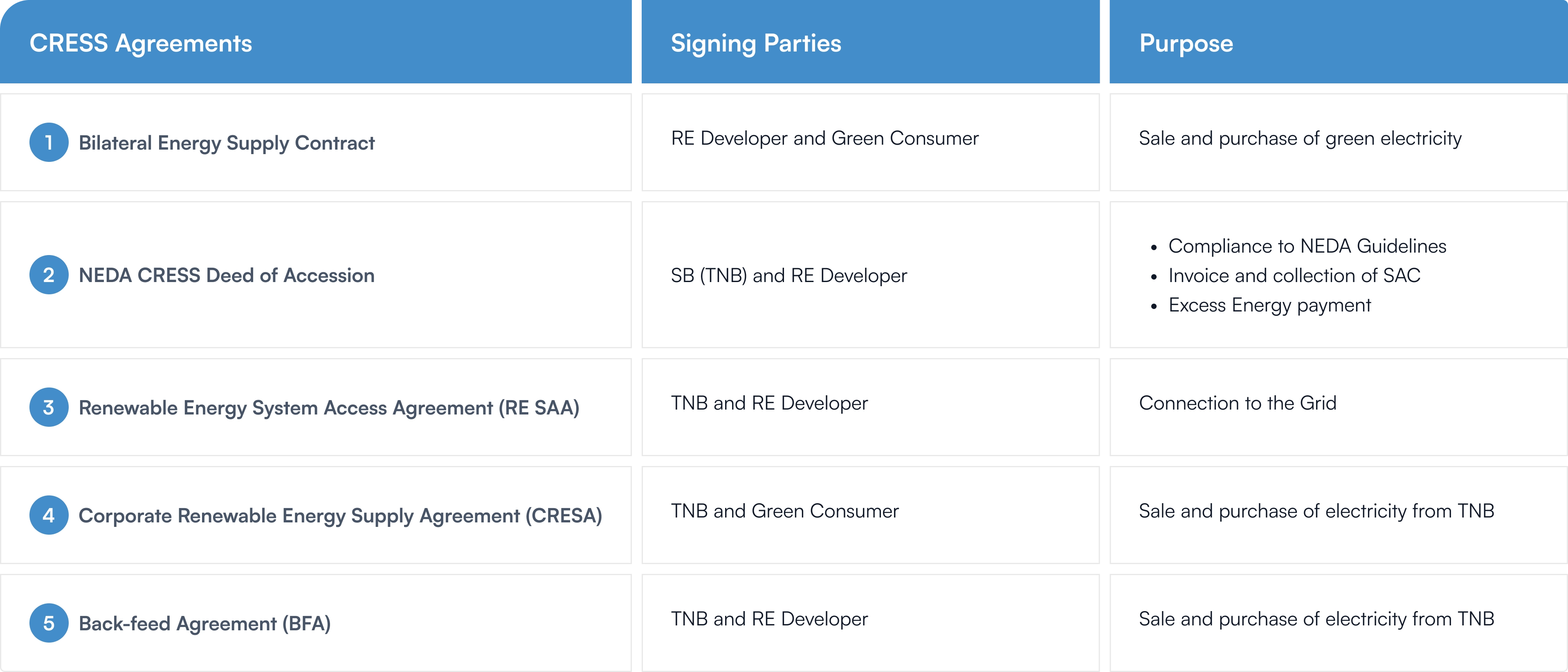 CRESS Contractual Framework Table CRESS Contractual Framework Table