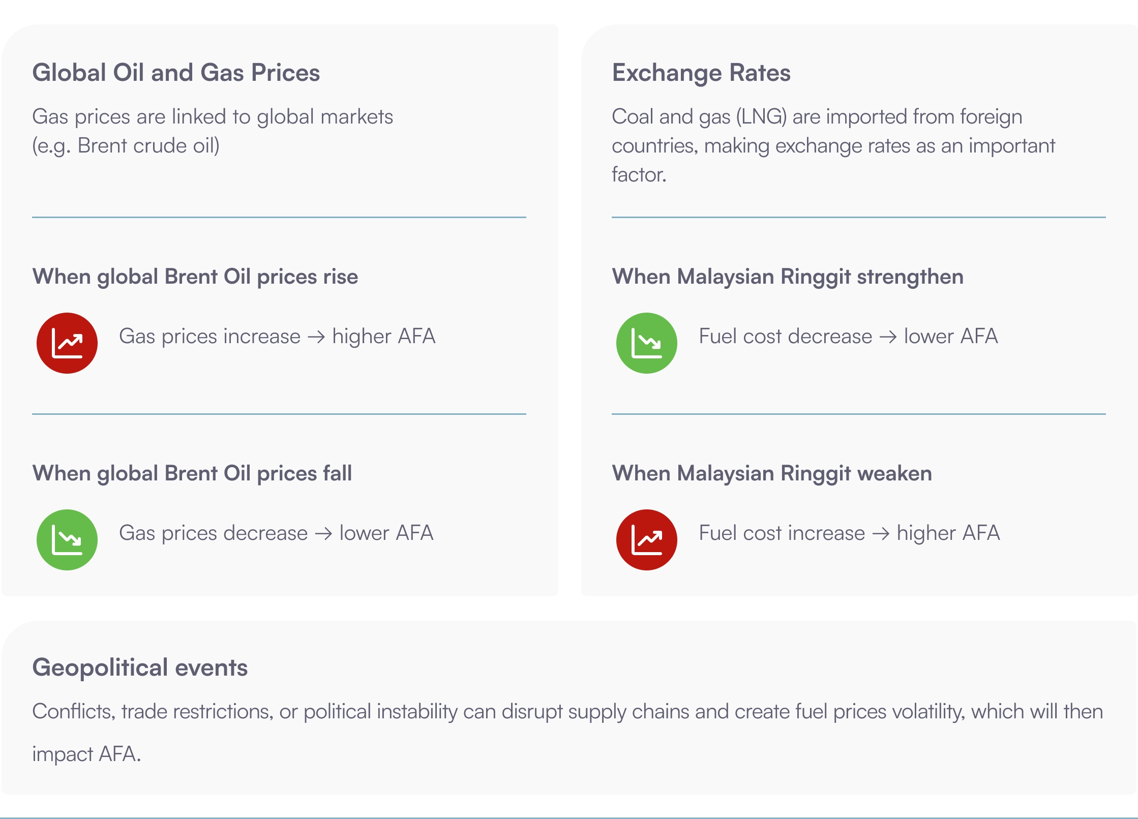Global Affects AFA FAQ item
