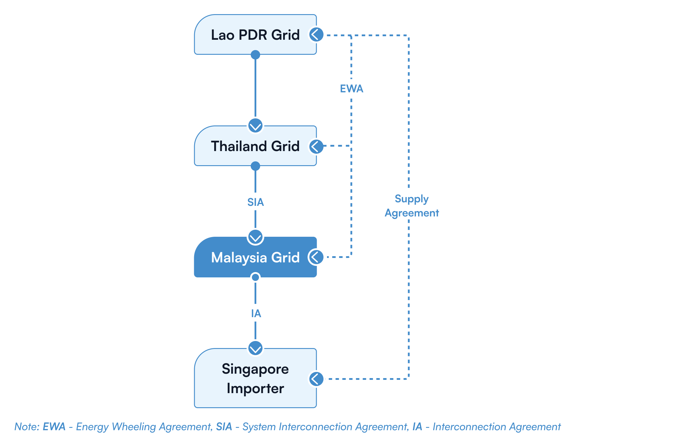 LTMS-PIPframeworkPhase1