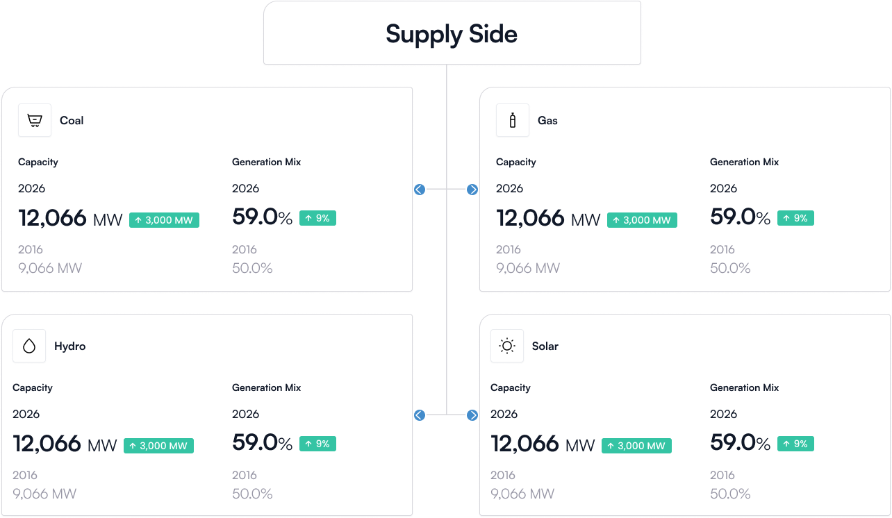 Supply-side supply-side-10yOutlook